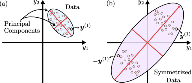 Figure 3 for Covariance matrix preparation for quantum principal component analysis