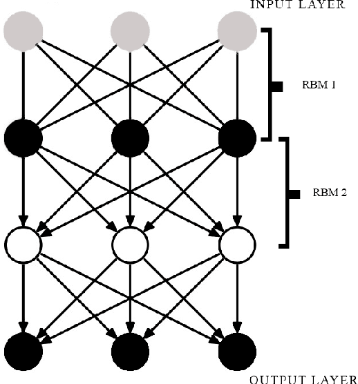 Figure 2 for Using Deep learning methods for generation of a personalized list of shuffled songs