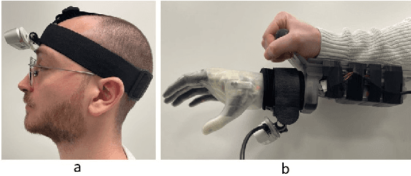 Figure 2 for Grasp Pre-shape Selection by Synthetic Training: Eye-in-hand Shared Control on the Hannes Prosthesis