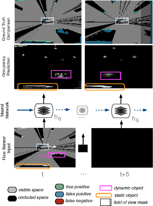 Figure 1 for Deep Tracking on the Move: Learning to Track the World from a Moving Vehicle using Recurrent Neural Networks