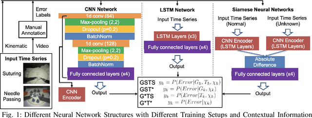 Figure 1 for Runtime Detection of Executional Errors in Robot-Assisted Surgery