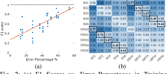 Figure 2 for Runtime Detection of Executional Errors in Robot-Assisted Surgery