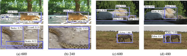 Figure 1 for AdaScale: Towards Real-time Video Object Detection Using Adaptive Scaling