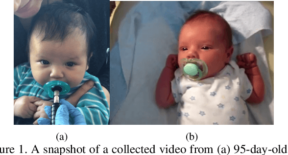 Figure 1 for Infant Contact-less Non-Nutritive Sucking Pattern Quantification via Facial Gesture Analysis