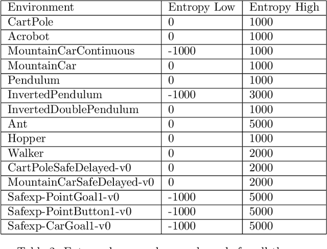 Figure 4 for A Globally Convergent Evolutionary Strategy for Stochastic Constrained Optimization with Applications to Reinforcement Learning