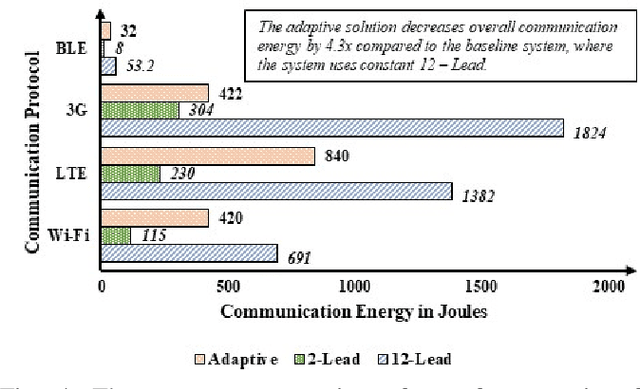 Figure 4 for Neural Contextual Bandits Based Dynamic Sensor Selection for Low-Power Body-Area Networks