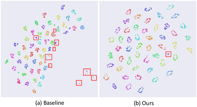 Figure 1 for Generalized Inter-class Loss for Gait Recognition