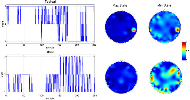 Figure 1 for Classification of Autism Spectrum Disorder Using Supervised Learning of Brain Connectivity Measures Extracted from Synchrostates