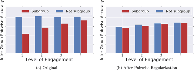 Figure 1 for Fairness in Recommendation Ranking through Pairwise Comparisons