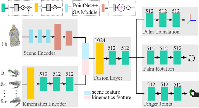 Figure 3 for DexTransfer: Real World Multi-fingered Dexterous Grasping with Minimal Human Demonstrations