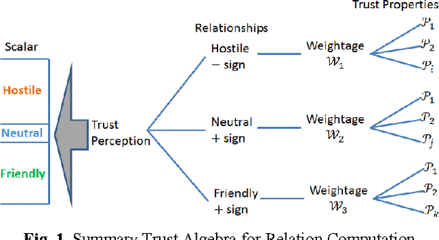 Figure 1 for A Mathematical Trust Algebra for International Nation Relations Computation and Evaluation