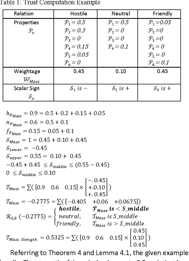 Figure 2 for A Mathematical Trust Algebra for International Nation Relations Computation and Evaluation