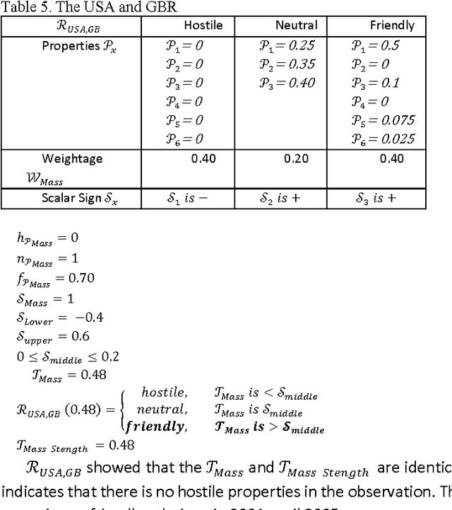 Figure 4 for A Mathematical Trust Algebra for International Nation Relations Computation and Evaluation