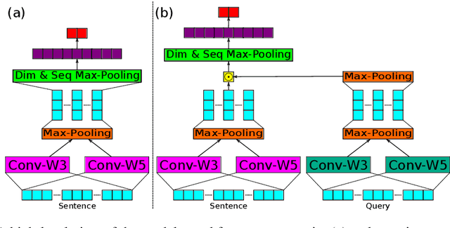 Figure 4 for Saliency Learning: Teaching the Model Where to Pay Attention