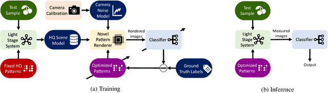 Figure 3 for Multiplexed Illumination for Classifying Visually Similar Objects