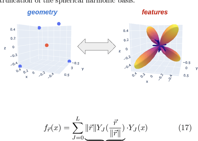 Figure 1 for Finding Symmetry Breaking Order Parameters with Euclidean Neural Networks