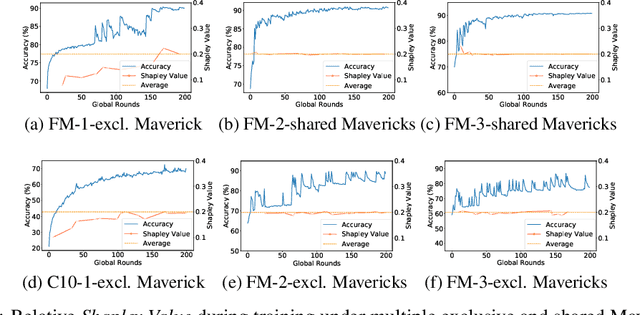 Figure 3 for Is Shapley Value fair? Improving Client Selection for Mavericks in Federated Learning