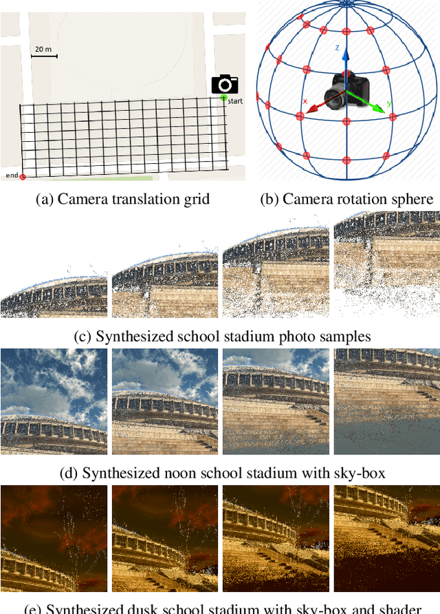 Figure 3 for Deep Convolutional Neural Network for 6-DOF Image Localization