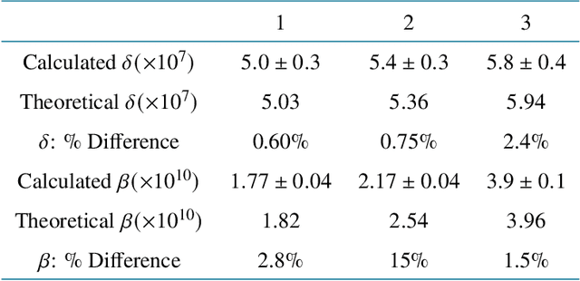 Figure 2 for Tomographic phase and attenuation extraction for a sample composed of unknown materials using X-ray propagation-based phase-contrast imaging