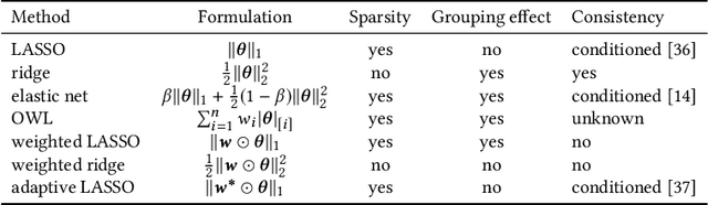 Figure 1 for Learning Credible Models