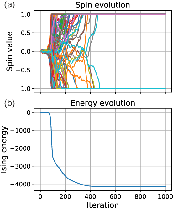 Figure 1 for Quantum-inspired annealers as Boltzmann generators for machine learning and statistical physics