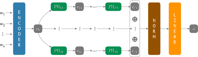 Figure 1 for Enhancing Cognitive Models of Emotions with Representation Learning