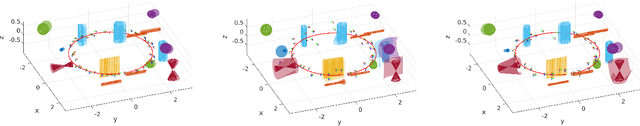 Figure 3 for Unified Representation of Geometric Primitives for Graph-SLAM Optimization Using Decomposed Quadrics