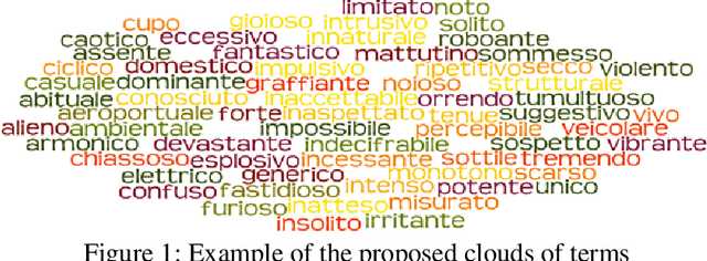 Figure 1 for Questionnaire analysis to define the most suitable survey for port-noise investigation