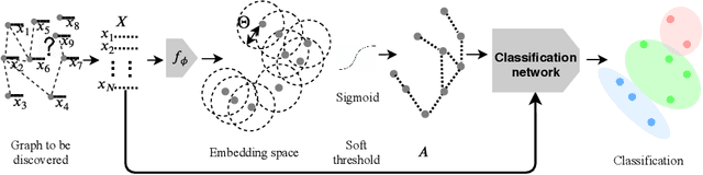 Figure 1 for Latent Patient Network Learning for Automatic Diagnosis