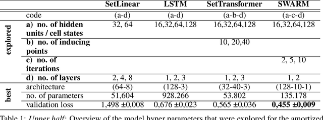 Figure 2 for Learning Set-equivariant Functions with SWARM Mappings