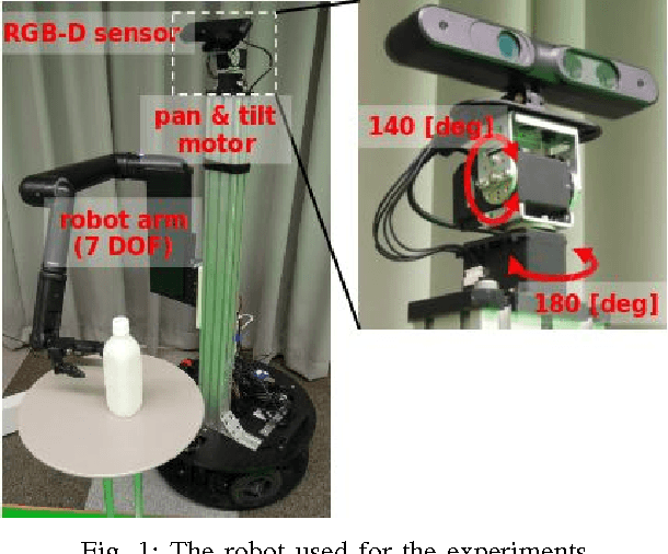 Figure 1 for Depth-Based Visual Servoing Using Low-Accurate Arm