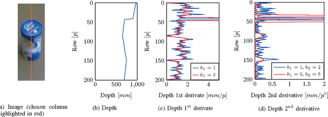 Figure 2 for Depth-Based Visual Servoing Using Low-Accurate Arm