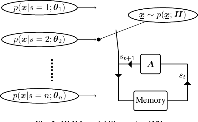 Figure 1 for Hidden Markov Models for sepsis detection in preterm infants