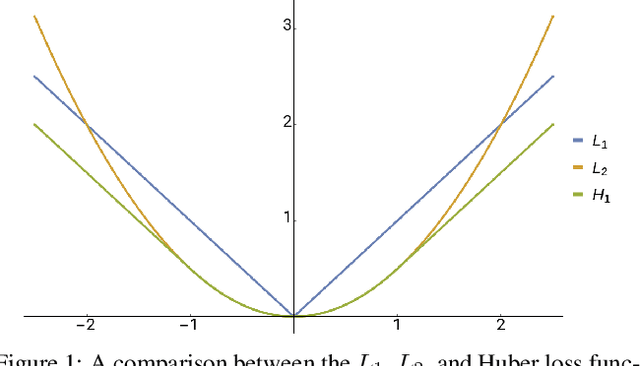 Figure 1 for An Alternative Probabilistic Interpretation of the Huber Loss