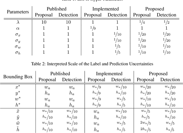 Figure 3 for An Alternative Probabilistic Interpretation of the Huber Loss