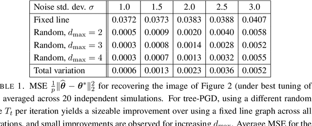 Figure 2 for Tree-Projected Gradient Descent for Estimating Gradient-Sparse Parameters on Graphs