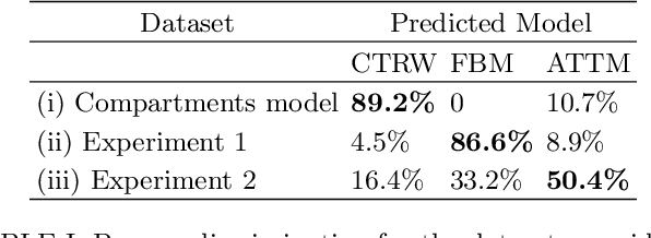 Figure 4 for Machine learning method for single trajectory characterization