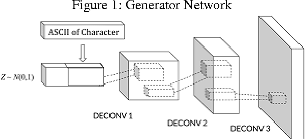 Figure 1 for Handwriting Profiling using Generative Adversarial Networks