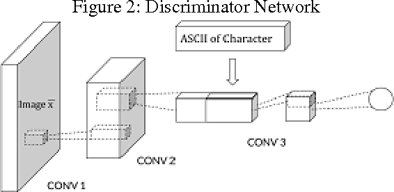 Figure 2 for Handwriting Profiling using Generative Adversarial Networks