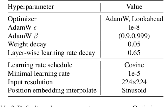 Figure 4 for Object-wise Masked Autoencoders for Fast Pre-training