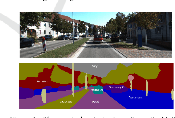 Figure 1 for Joint Semantic and Motion Segmentation for dynamic scenes using Deep Convolutional Networks