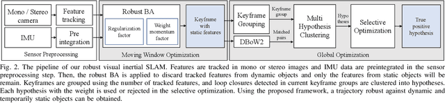 Figure 2 for DynaVINS: A Visual-Inertial SLAM for Dynamic Environments