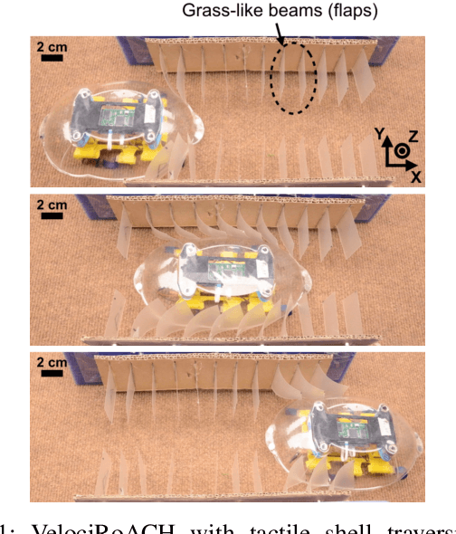 Figure 1 for Body Lift and Drag for a Legged Millirobot in Compliant Beam Environment