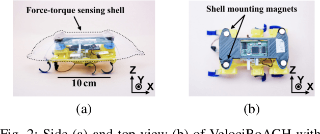 Figure 2 for Body Lift and Drag for a Legged Millirobot in Compliant Beam Environment