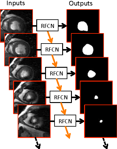 Figure 1 for Recurrent Fully Convolutional Neural Networks for Multi-slice MRI Cardiac Segmentation
