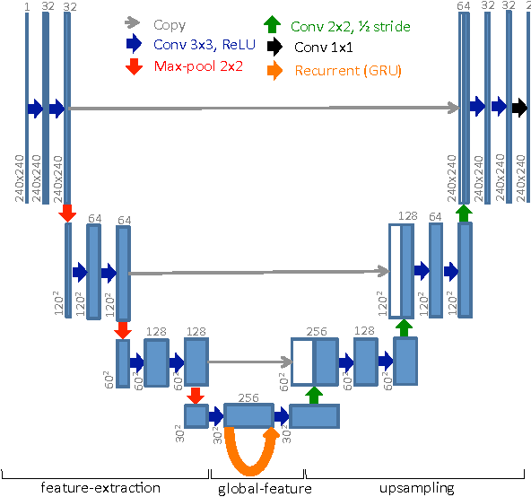 Figure 3 for Recurrent Fully Convolutional Neural Networks for Multi-slice MRI Cardiac Segmentation