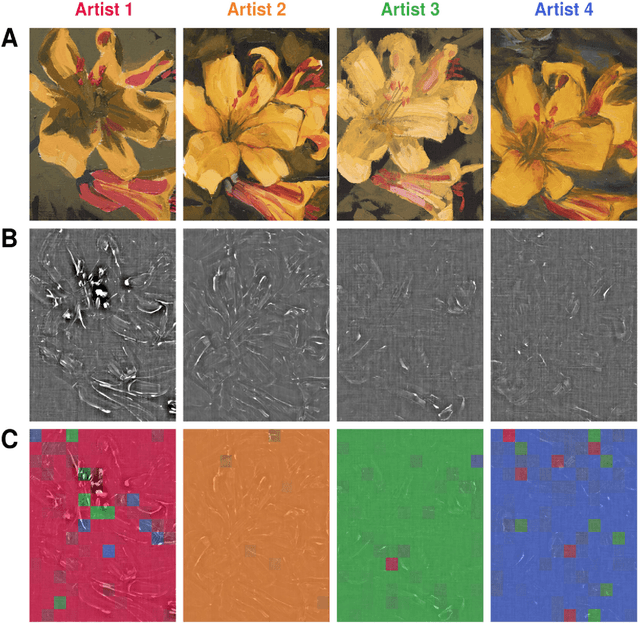 Figure 2 for Discerning the painter's hand: machine learning on surface topography