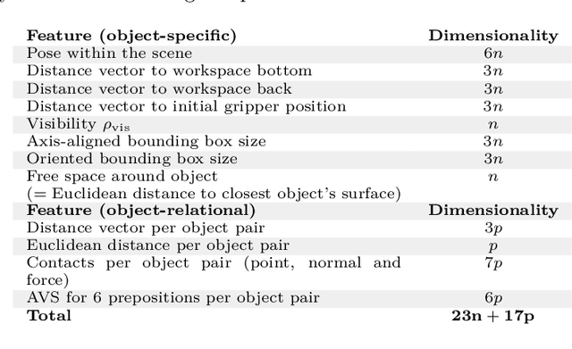 Figure 2 for Self-Supervised Damage-Avoiding Manipulation Strategy Optimization via Mental Simulation