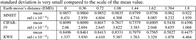 Figure 4 for Federated Learning with Non-IID Data