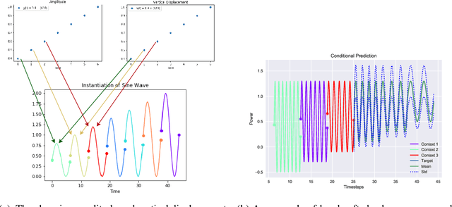 Figure 1 for Recurrent Neural Processes